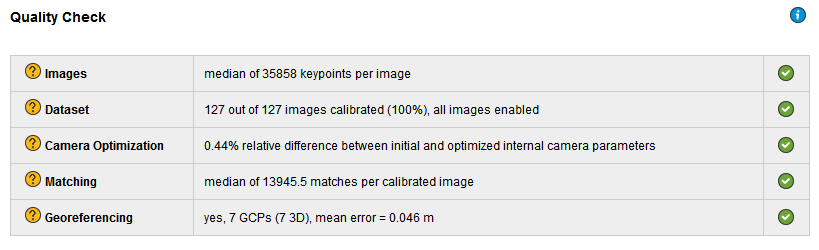 Quality check table in PIX4Dmapper