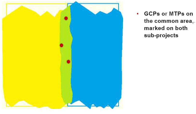 GCPs_distribution_subprojects.jpg