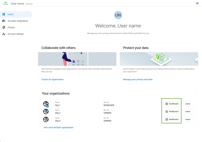 Dashboard access