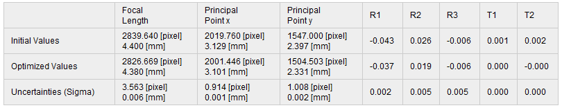 Quality report specifications - PIX4Dmapper