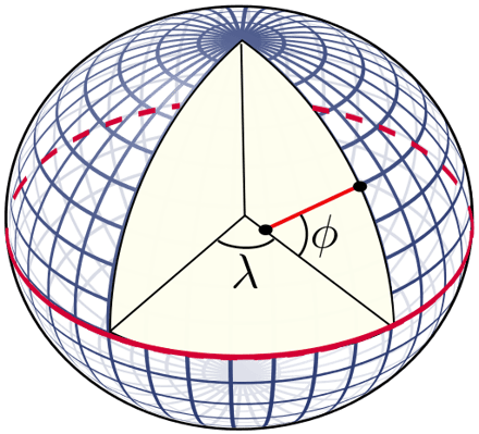 Latitude and longitude graticule on an ellipsoid