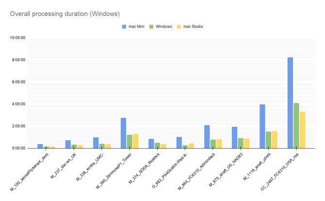 Overall processing duration (Windows)-1