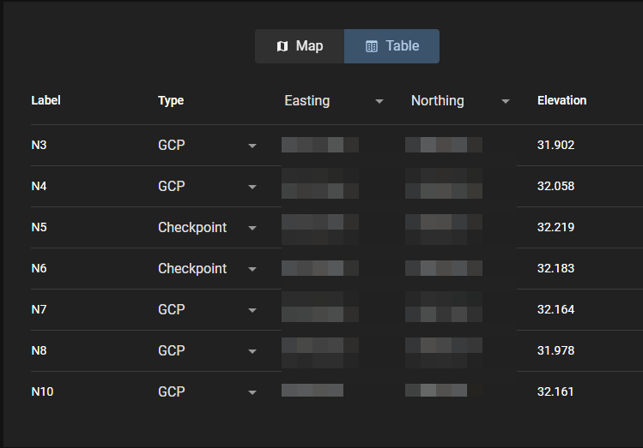 Table_GCPs_üIX4Dcloud