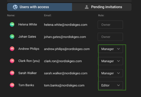 Users with access