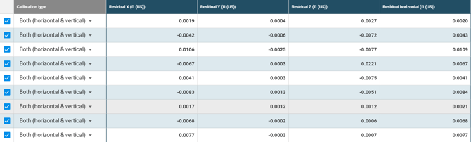 site localization calculator