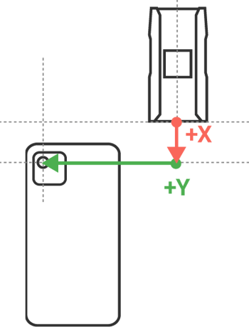 measure x y axes