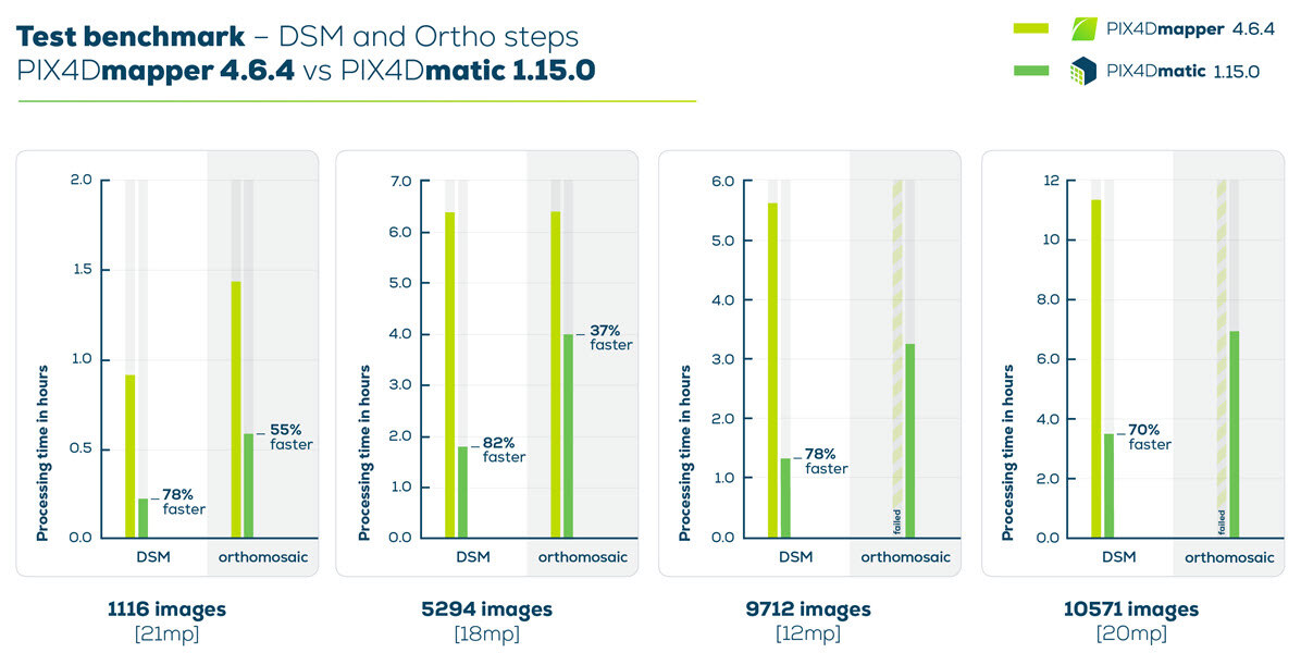 GRAPH_GEO_Pix4Dmatic_1.15.0_DSM-ortho.jpg