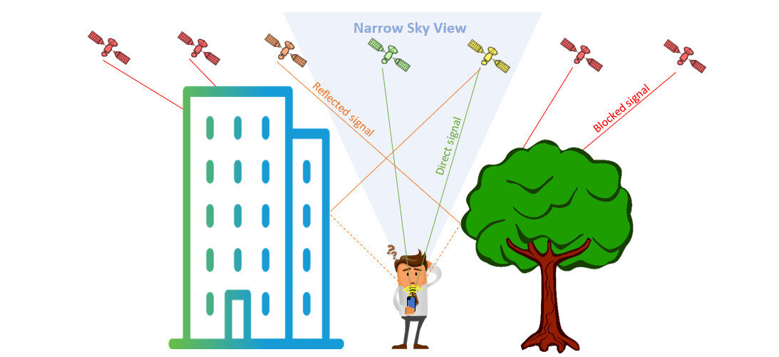 Pix4Dcatch_viDoc_GNSS_RTK_bad_RTK_practices.jpg