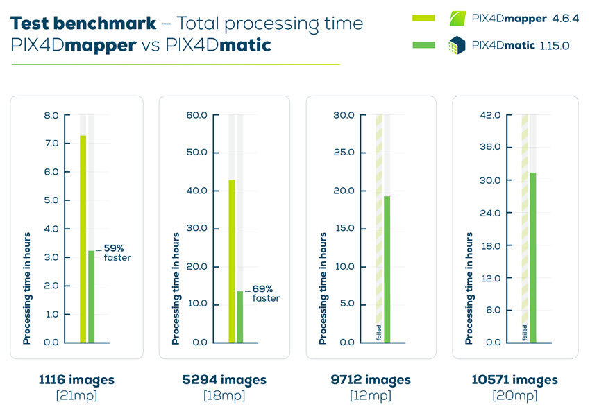 GRAPH_GEO_Pix4Dmatic_1.15.0_Total-processing-time.jpg