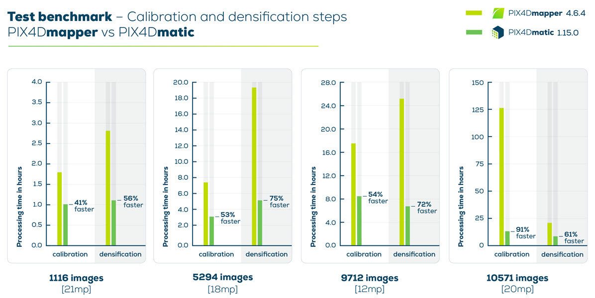 GRAPH_GEO_Pix4Dmatic_1.15.0_Calibration-densification.jpg