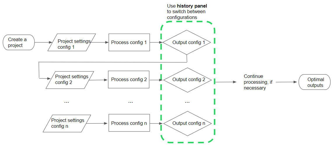 history_panel_schema_PIX4Dmatic_v2.jpg